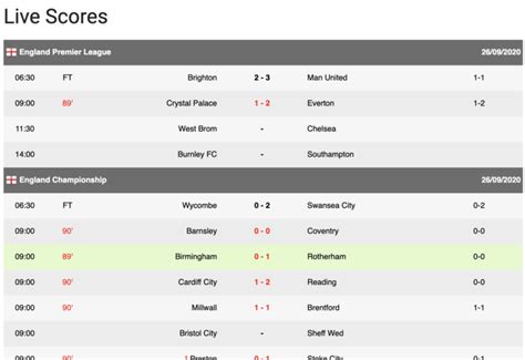 Football Live Scores, Latest Football Results .